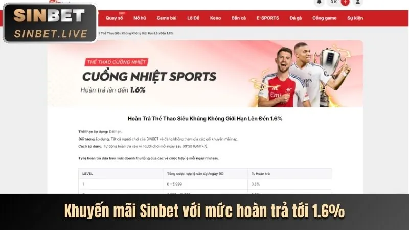 Khuyến mãi chào mừng thành viên mới 95vin